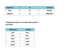 Adjective + ly = adverb. Irregular Adverbs Yispan S Blog