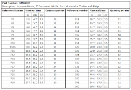 O Ring Boss Size Chart Www Bedowntowndaytona Com