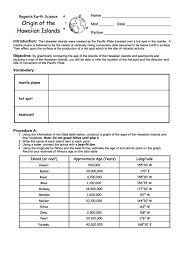 Kids will both practice and … Origin Of The Hawaiian Islands Geography Worksheet Printable Pdf Download