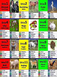Merumuskan Angka Togel Mancari Angka Jitu Tafsir Mimpi Tabel Shio Indpk New