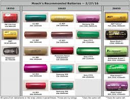 Moochs Recommended Batteries Fasttech Forums