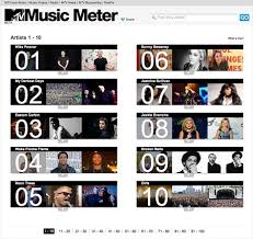 Mtv Music Meter Social Powered Chart Circuitbreaks