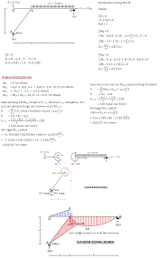 Check spelling or type a new query. Contoh Soal Analisa Struktur Metode Cross Portal Bergoyang