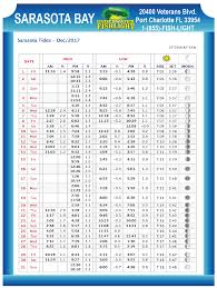 Sarasota Bay Tide Chart Dec 2017 Coastal Angler The