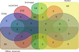 We did not find results for: Charting The Open Access Scholarly Journals Landscape In The Uae Springerlink