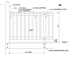 Commercial deck guardrails, such as those found at restaurants, bars, and at multifamily homes such as apartments or condos, are required to be 42 inches high, minimum. Need Diagram For Deck Rail Exterior Inspections Internachi Forum
