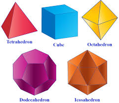 Geometers have studied the platonic solids for thousands of years. Platonic Solids Definition Examples Cuemath