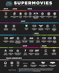 What we know so far: Supermovies Superhero Movies Upcoming Superhero Movies New Superhero Movies
