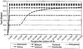 Peraturan perundang undangan yang diatur lebih lanjut dalam undang undang ini meliputi undang undang dan peraturan perundang undangan di bawahnya. Comparison Of The Effective Corporate Income Tax Rate In A Number Of Download Scientific Diagram