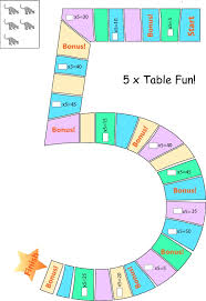 Use domino doubles to demonstrate that multiplying by two is the same as adding doubles (e.g., 5 + 5 = 2 x 5, 6 + 6 = 2 x 6). Homework Help Times Tables Maths Times Tables Games