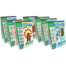 Math Readiness 7 Curriculum Mastery Flip Chart Set