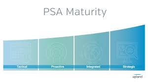 Warning Assess Psa Maturity Before Your Services