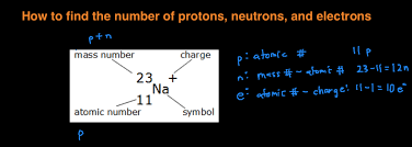 The atomic number and the mass number of an atom of an element can be shown by writing, in front of the symbol of the element, the mass number as a superscript and we can now determine not only what subatomic particles a particular atom contains but also whether or not they are in its nucleus. How To Find The Number Of Protons Neutrons And Electrons