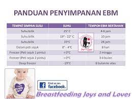 Jadi jangan simpan susu formula di dalam peti sejuk selama lebih 4 jam. Cara Menyimpan Susu Perahan Breastfeeding Joys And Loves