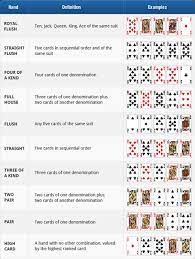Get it as soon as wed, aug 25. Five Card Draw Rules Learn How To Play 5 Card Draw