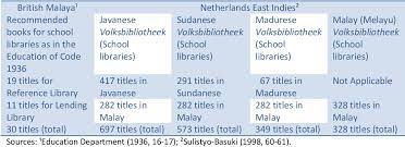 Macedonian malagasy malay malayalam maltese maori marathi mongolian myanmar (burmese) nepali norwegian odia pashto persian polish portuguese punjabi romanian russian samoan scots gaelic serbian if you want to know how to say applicable in malay, you will find the translation here. Pdf Malay Schools And School Libraries In The Straits Settlements Under British Colonial Rule Before The Second World War 1876 1941 Semantic Scholar
