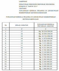 Detail gaji pns golongan i. Tunjangan Kinerja Kementerian Ketenagakerjaan Naik 35
