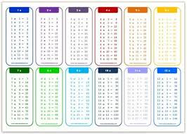 Multiplication Tables Http Www Class Templates Com Printable Multiplication Tables Html Multiplication Chart How To Memorize Things Times Table Chart