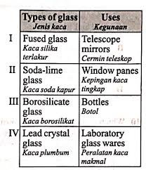 Check spelling or type a new query. Kimia Industri Kaca Dan Seramik Chemistry Quizizz