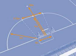 Futsal (also known as fútsal or footsal) is a ball sport played on a hard court, smaller than a football pitch, and mainly indoors. Futsal Court