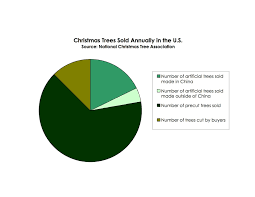 the daily tree 70 365 christmas pie chart