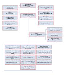 Beaufiful Human Resources Organizational Chart Images Hr