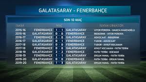 * fenerbahçe 6 galatasaray 0. Facebook