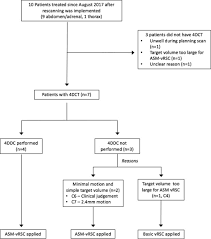 Check spelling or type a new query. Pencil Beam Scanning Proton Therapy For Paediatric Neuroblastoma With Motion Mitigation Strategy For Moving Target Volumes Clinical Oncology