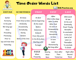 Useful List Of 68 Time Order Words In English Esl Teacher Time Order Words Transition Words Examples Transition Words