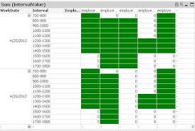 Solved Displaying Employee Schedules In Chart Format Qlik