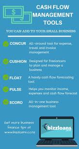 5 Cash Flow Management Tools To Add To Your Small Business Bizzloans Co Nz Cash Flow Cash Flow Statement Management Tool