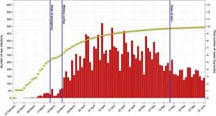 Galati,tecuci,tisita,adjud, onesti,brasov ,sibiu,deva, hunedoara,arad, wien ,linz, passau. Frontiers The Successes And Failures Of The Initial Covid 19 Pandemic Response In Romania Public Health