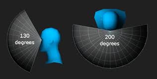 As the name suggests, nascar the game: Iracing Fov How To Get Your Field Of View Right By Driver61