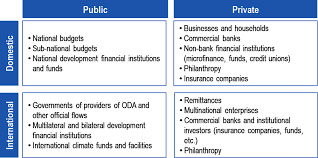 We did not find results for: 3 Mechanisms For Strengthening Climate Resilience Strengthening Climate Resilience Guidance For Governments And Development Co Operation Oecd Ilibrary