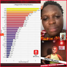 How to know losing team in Big Brother Naija task?