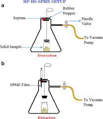Janusz pawliszyn and his colleagues from the university of waterloo in canada. Comparison Of The Atmospheric And Reduced Pressure Hs Spme Strategies For Analysis Of Residual Solvents In Commercial Antibiotics Using A Steel Fiber Coated With A Multiwalled Carbon Nanotube Polyaniline Nanocomposite Springerlink