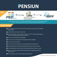Yang perlu dipahami, untuk pegawai negeri sipil (pns) atau aparatur sipil negara berbeda dengan phk oleh perusahaan, pengajuan pensiun ini membuat karyawan tidak mendapatkan uang pesangon ataupun. Pensiun Badan Kepegawaian Negara