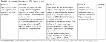 Full Text Current Approaches In The Grading And Management