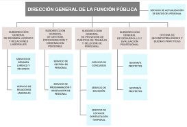 Funciones Y Competencias Xunta De Galicia