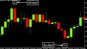 Thanks to the author, scharing this indicator for free. Bb Alert Arrows Indicator Non Repaint For Mt4 Free