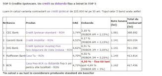 Descoperă creditul de nevoi personale, cu dobândă fixă sau variabilă, începând de la 8,87% pe an. Cum AratÄƒ Top 5 Credite Ipotecare Din Punct De Vedere Al Dobanzilor Si Al Ratei Lunare