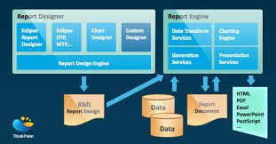 Birt A Trending Technology In Report Design Analytics