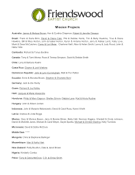 Mission Projects of Friendswood Baptist Church