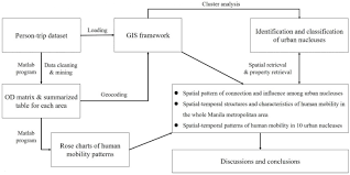 Data Flow Diagram Tool Of Cause Effect Flow Chart Template