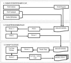Kwn2, kali ini, sy upload video review jurnal penelitian kualitatif dengan desain etnografi. Penelitian Pengembangan Untuk Meningkatkan Kompetensi Guru Pendidikan Guru Sekolah Dasar