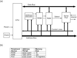 microprocessor system an overview sciencedirect topics