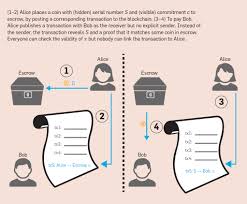 Generally, you cannot swap private and public keys. Acm Digital Library Communications Of The Acm