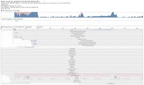 Android Boot Time Optimization Tools And Analysis Embien