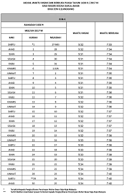 Jadual berbuka puasa negeri kedah 2016 hi meed di sini. Waktu Berbuka Puasa Imsak Bagi Seluruh Negeri Di Malaysia Tahun 1438h 2017 Blog Ibu Mifzal