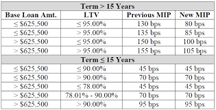 how to save money every month with an fha streamline refinance